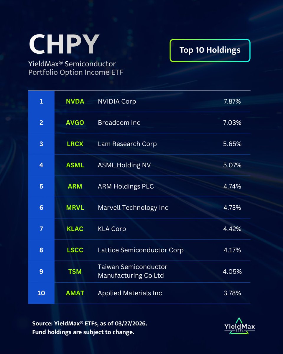 YieldMax ETFs tweet media