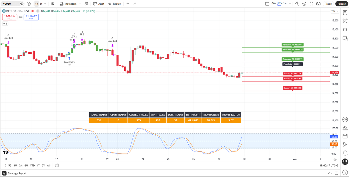 Evolution tweet media