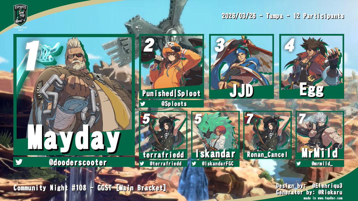 FGClubAtUSF's tweet photo. Top 8 Graphics and Top 3 Photos from Community Night #108! Thanks for coming out and also participating in elections! https://t.co/MHCB5ZC3to