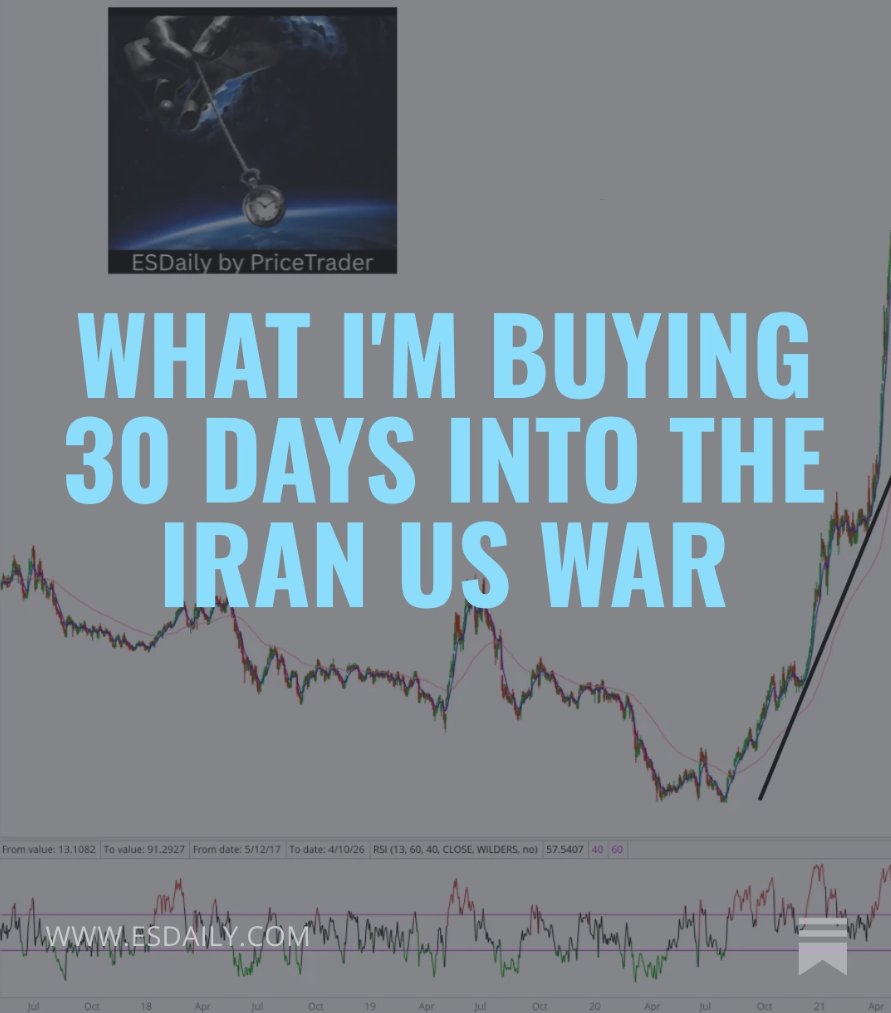 ESDailyTrader's tweet photo. 30 days into the #IranWar‌ 

Oil ↑
Equities ↓
Yields ↑
Inflation fears rising
But one market hasn’t moved… yet.
I bought it today.
If oil stays elevated, something will catch up.

Asymmetric setup.

https://t.co/Zn3c4hx5dO
$SPX #ES_F https://t.co/3384NqH4wa