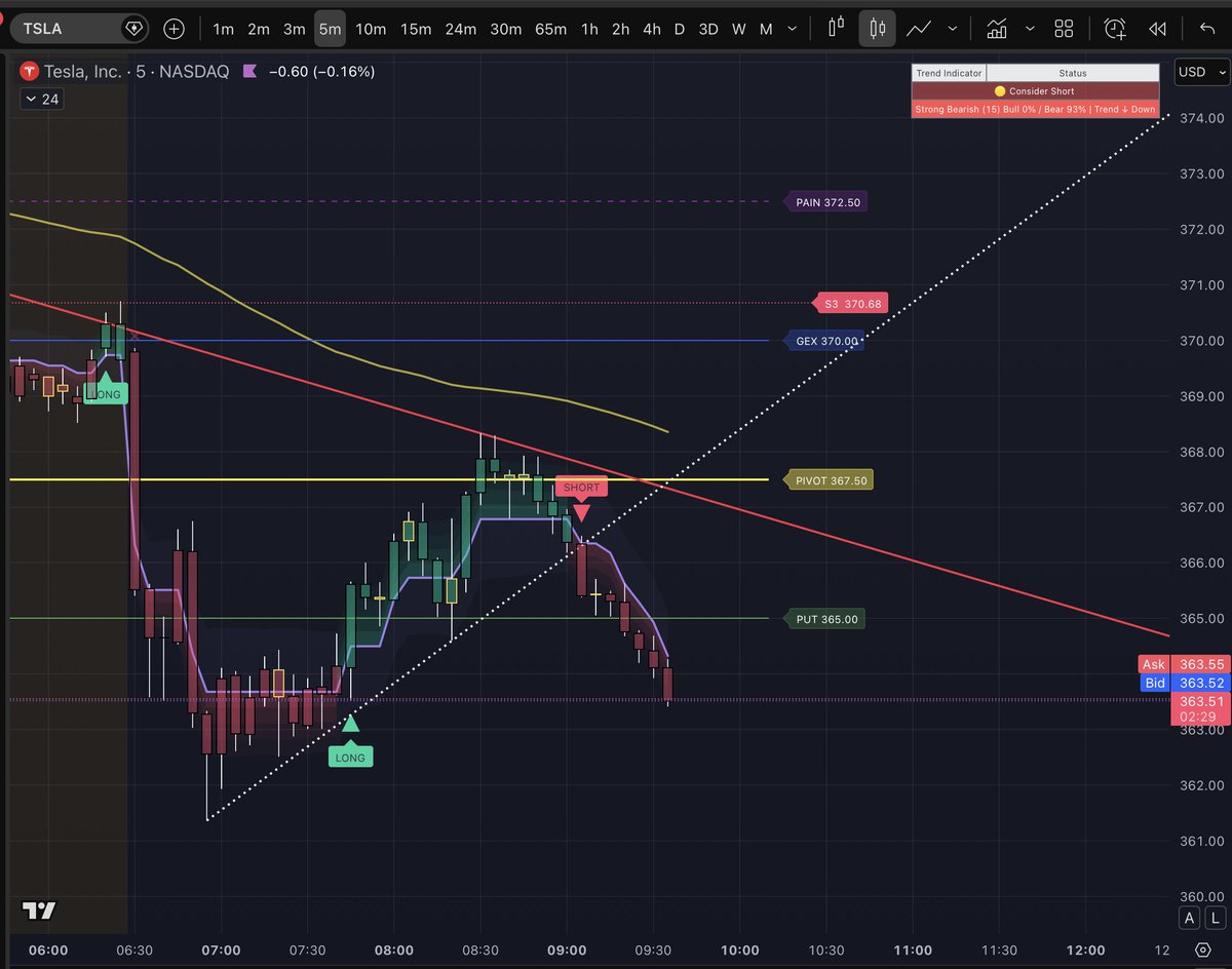 34 EMA Trader tweet media
