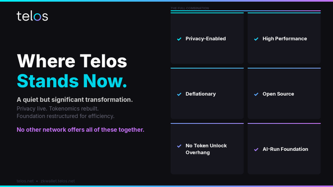 Telos tweet media