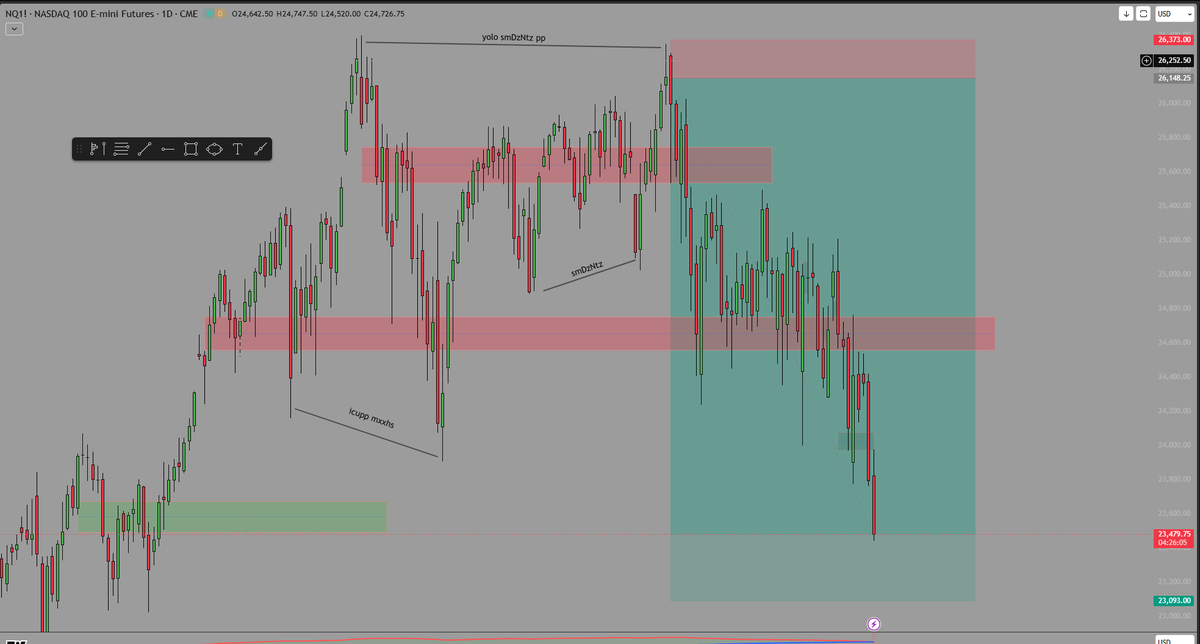 Market Mommy tweet media