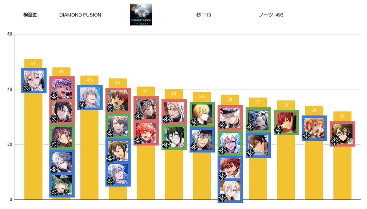 i7_Sheet's tweet photo. 【New Sensation】狗丸トウマ https://t.co/TYL0r22S6g