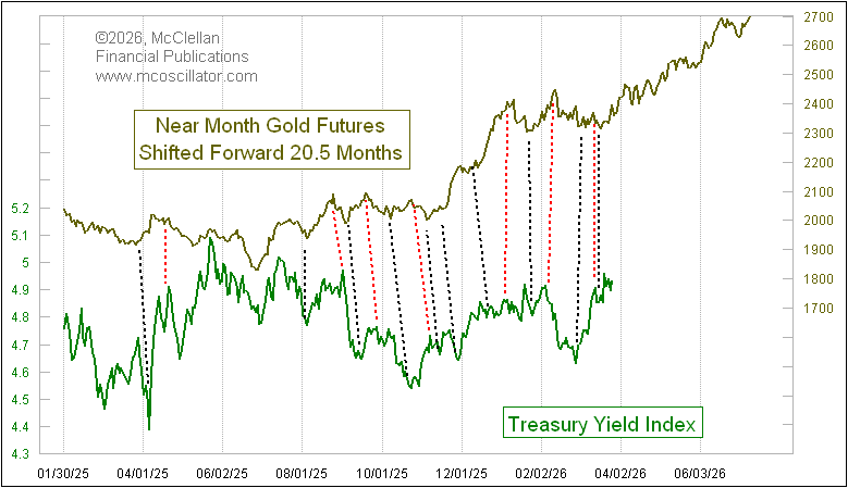 Tom McClellan tweet media