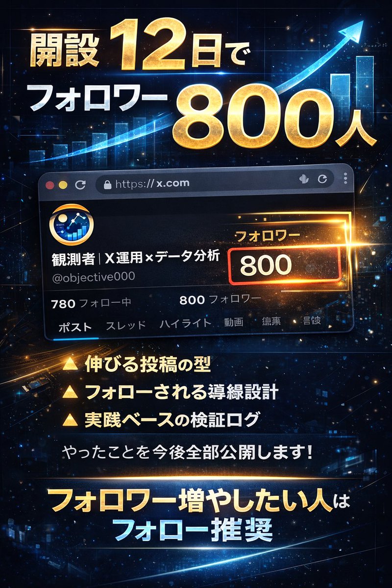 観測者｜X運用×データ分析 tweet media