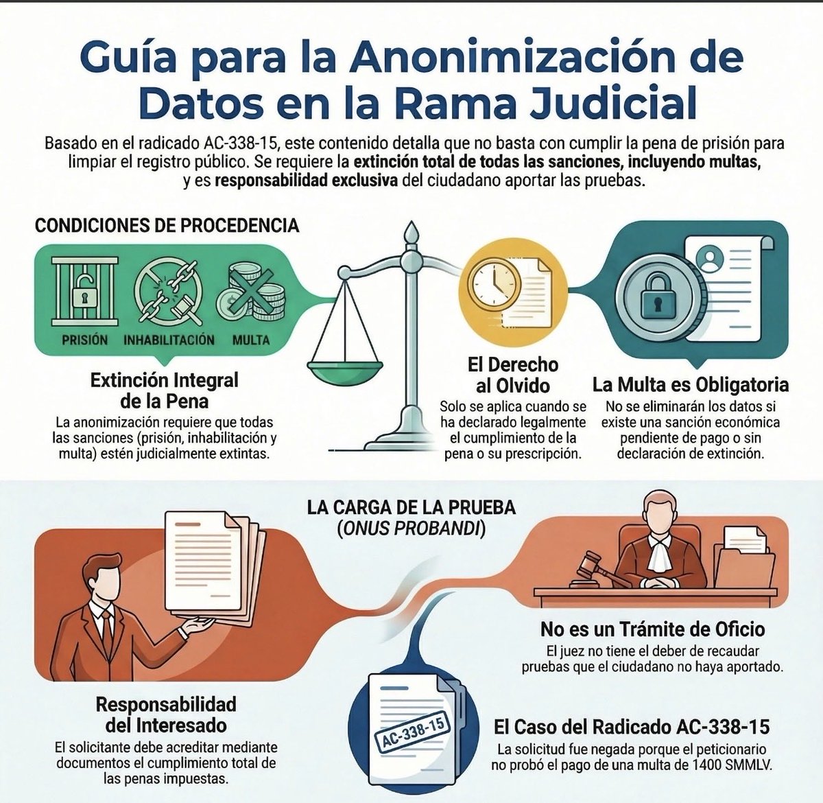 GMH Abogados tweet media