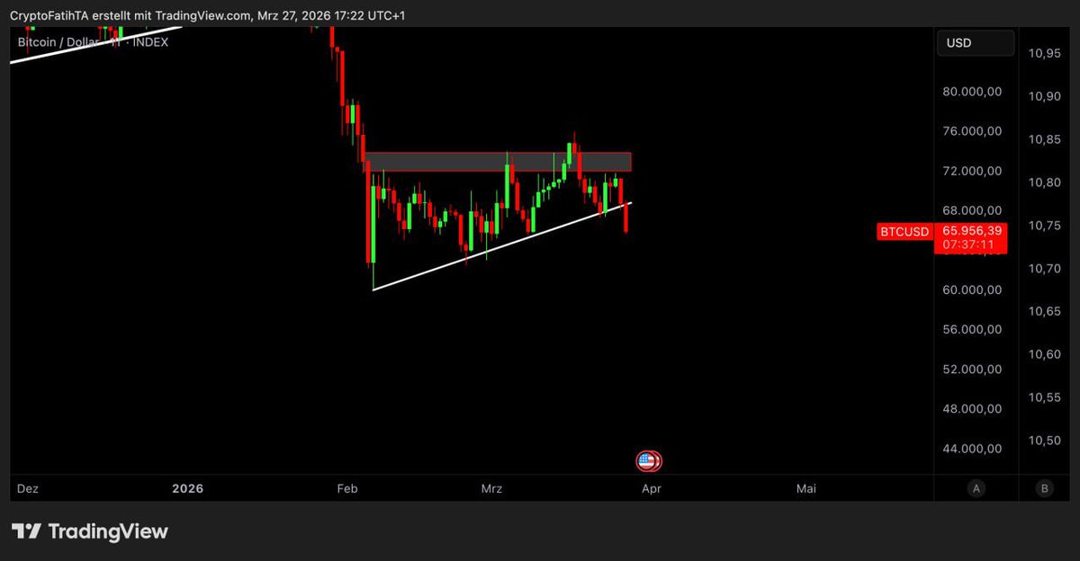 Crypto Fatih tweet media