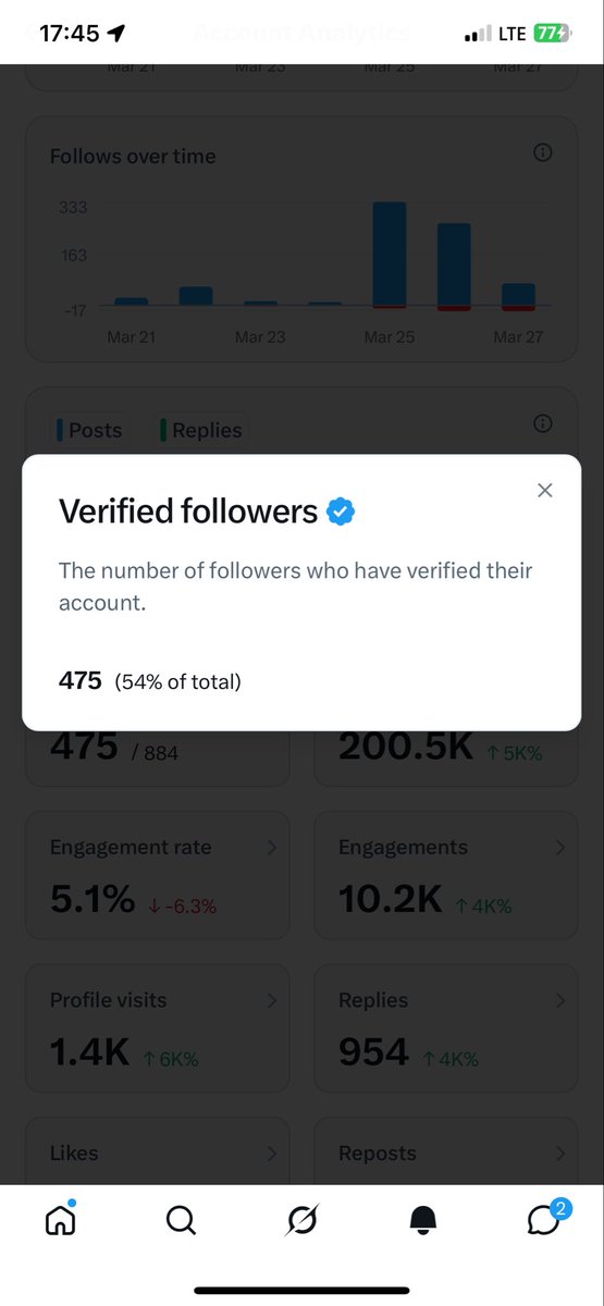 Adesewa Daramola tweet media