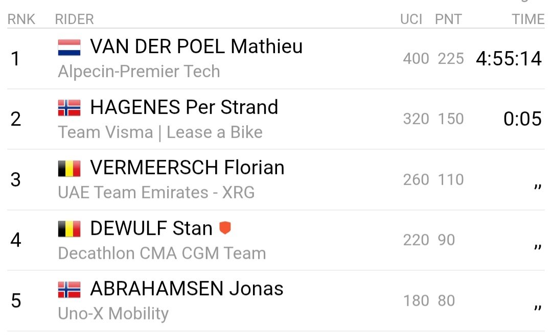 MartychOdds tweet media