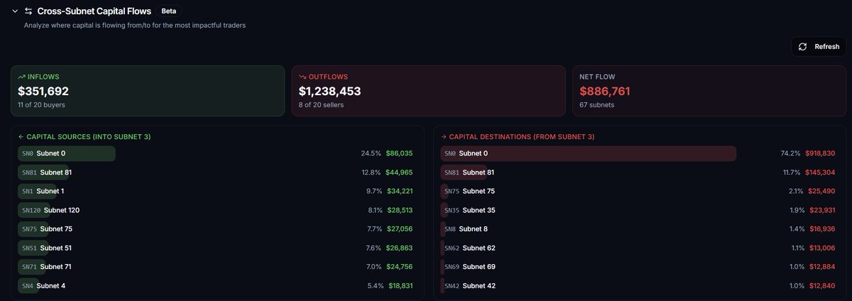 SubnetStats tweet media