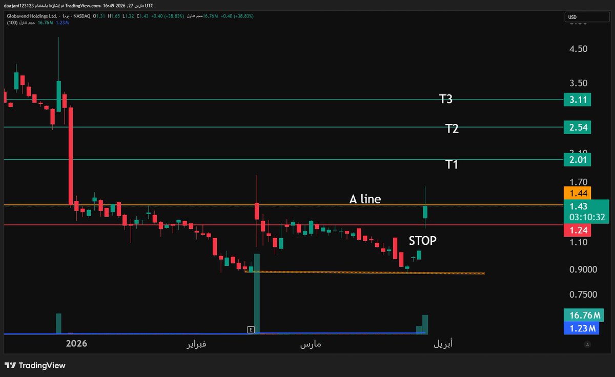 فهد بن محمد tweet media