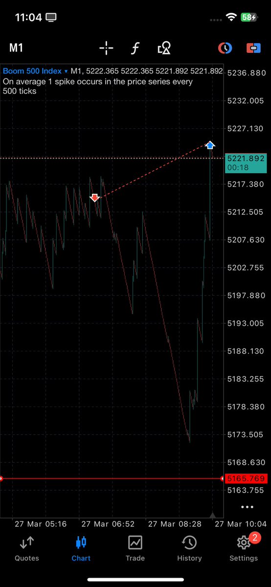 MartinsFx tweet media