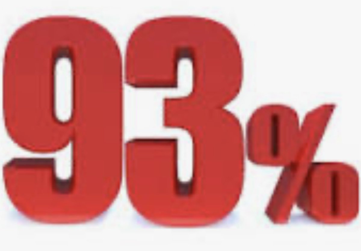 In case you missed our survey of Calderdale primary heads:

93% of heads expect to make cuts to staffing, provision, or resources in the next 18 months.

#NEU2026