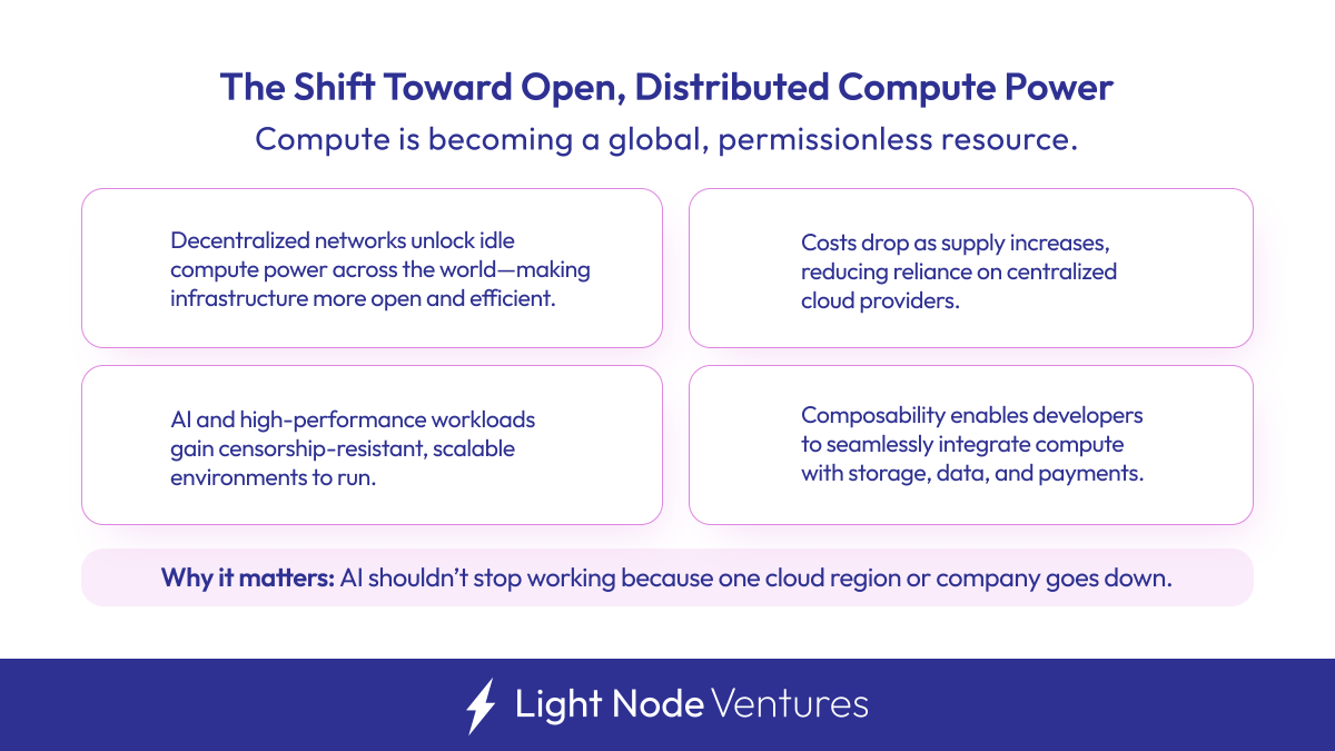 Light Node Ventures tweet media