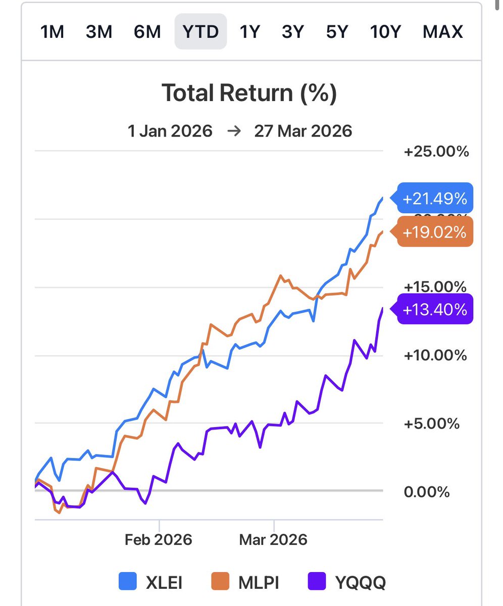 High Yield Hustle tweet media