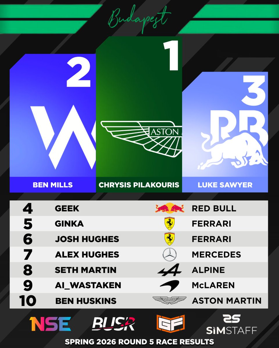 British University Sim Racing tweet media
