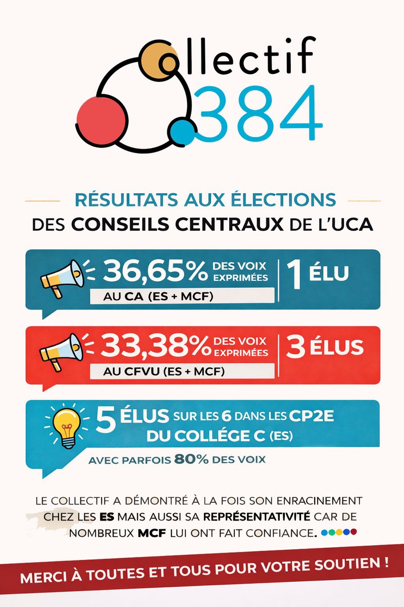 Collectif 384 tweet media