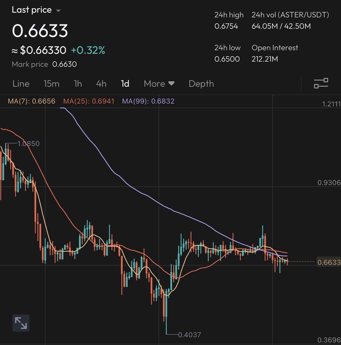 ez•ze🥷 📈🪐 tweet media