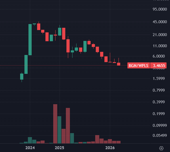 BGN Завинаги tweet media