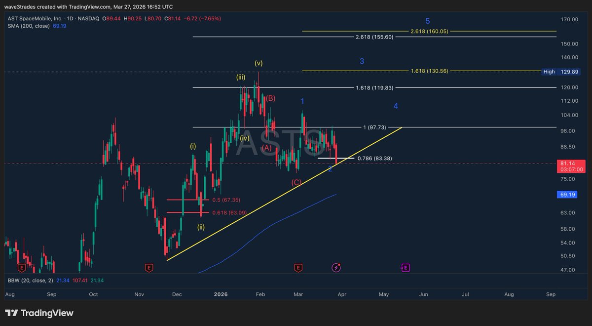 Wave 3 Trades tweet media