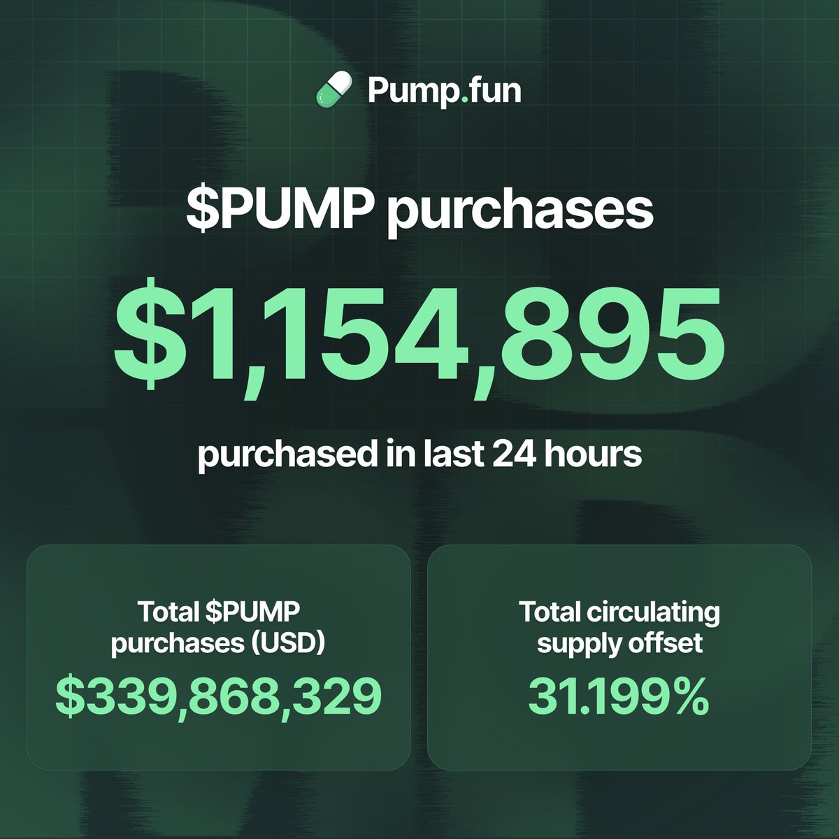 Pump.fun Ecosystem tweet media