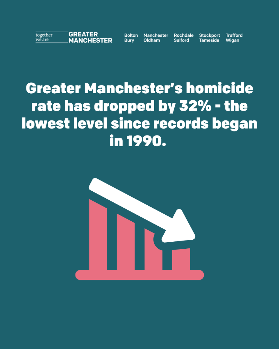 Greater Manchester Violence Reduction Unit tweet media