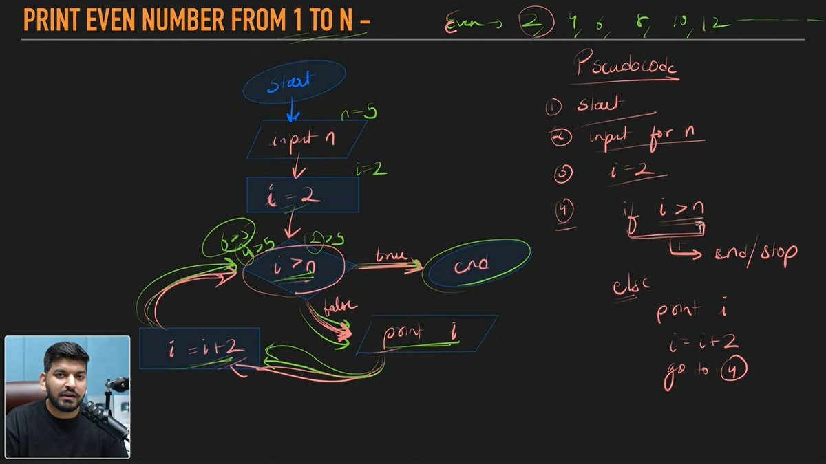 Akash dupathi tweet media