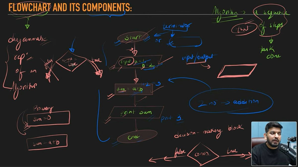 Akash dupathi tweet media