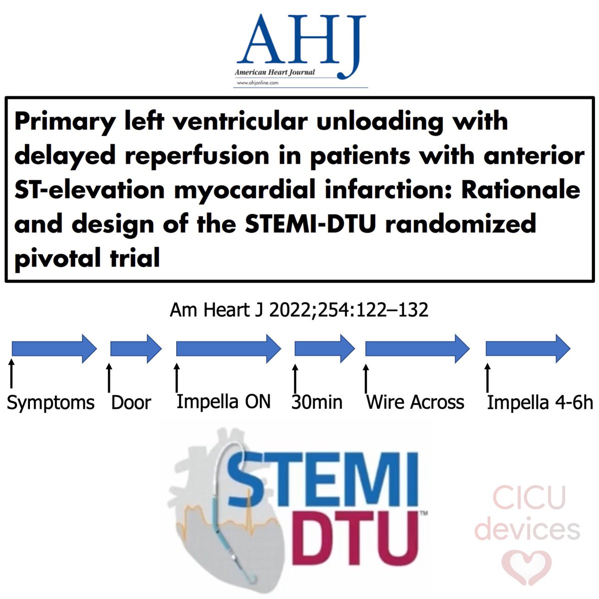 CICUdevices tweet media