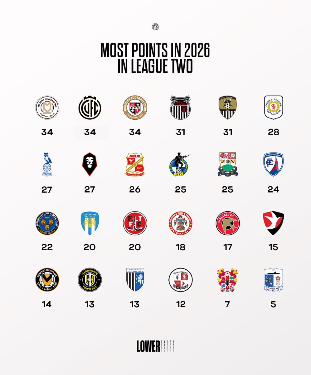 The Lower Tiers tweet media