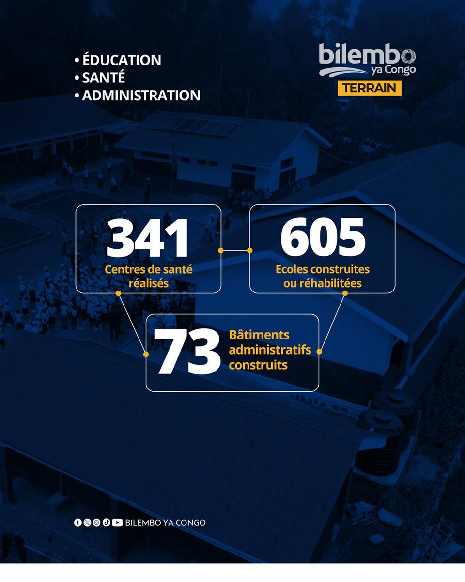 Bilembo ya Congo tweet media