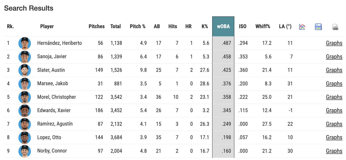 Casey Wilson tweet media