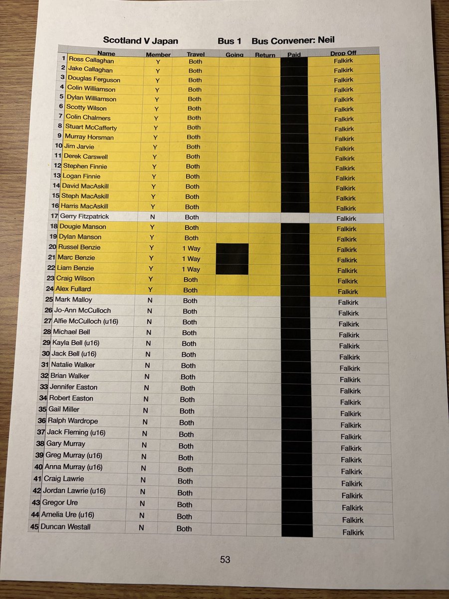 FDTA2016's tweet photo. Scotland v Japan

Final bus lists, buses will be leaving from The Graeme Hotel/ Grahamston Station at 2.30pm, those that are last minute additions that still have to pay, can do so on the bus, please ensure that you get on the correct bus https://t.co/Xlq0TB1zoX