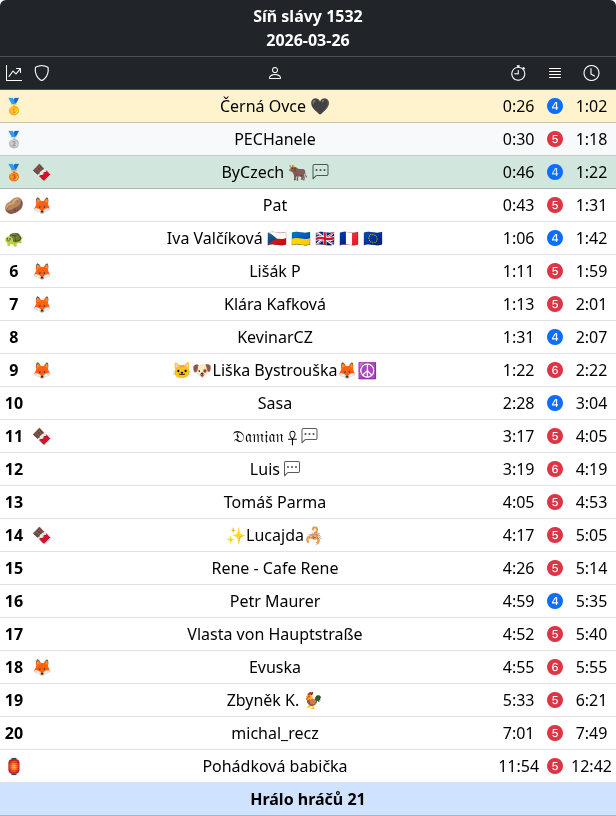 Luštitelé a tabulky tweet media