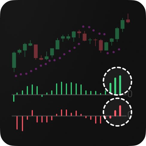 callmetycoon's tweet photo. Bulls vs Bears: Who’s really in control? 📊

Bulls Power above 0 = buyers are strong
Bears Power weak = sellers are losing grip
SAR below price = trend is still bullish

When all 3 agree, it’s a clearer signal to look for buys.

Don’t rush trades, wait for confirmation. https://t.co/dRZB7JqoU0