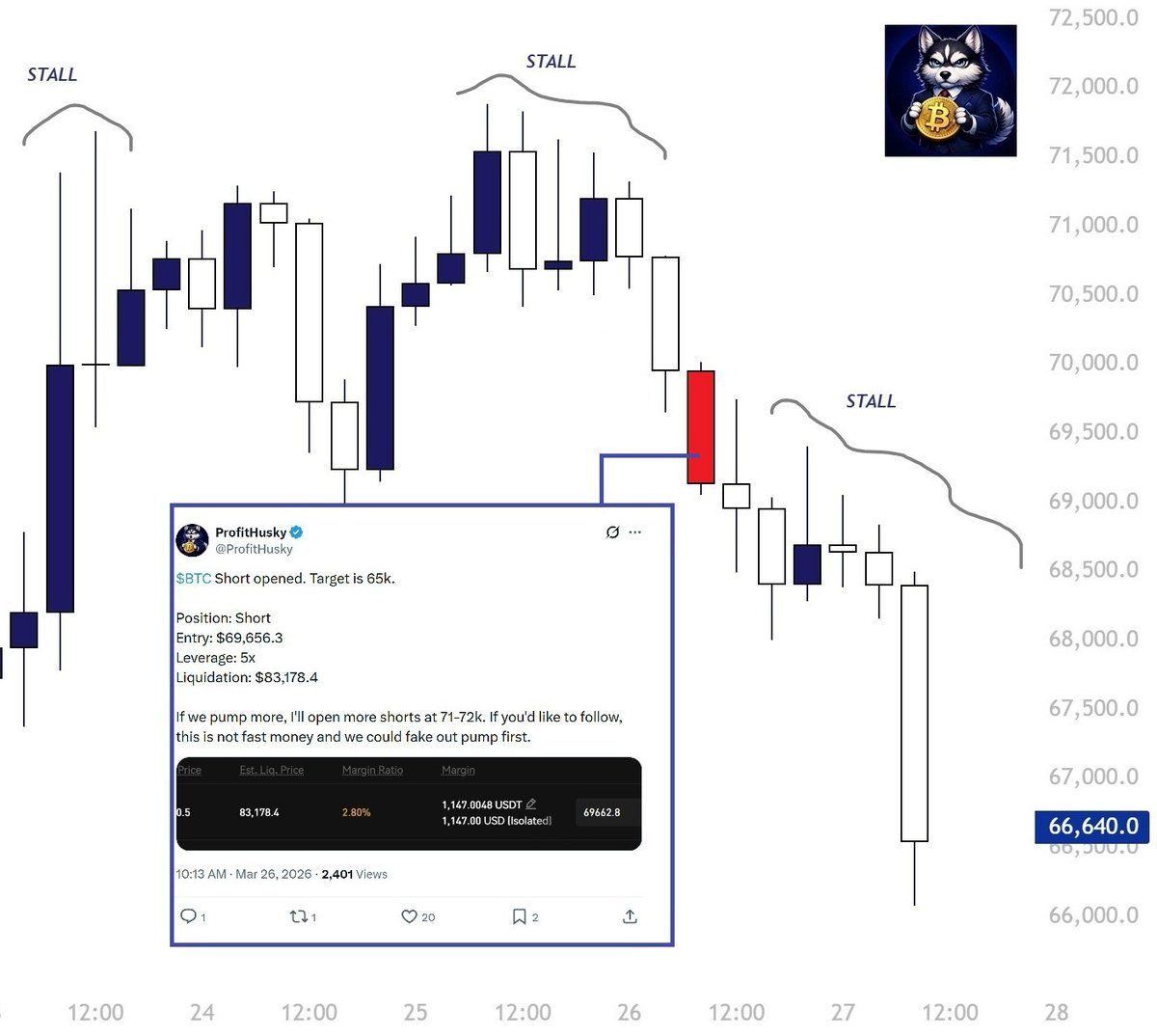 ProfitHusky tweet media