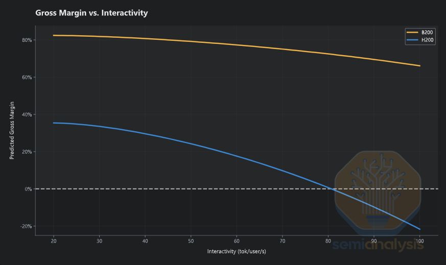 SemiAnalysis tweet media