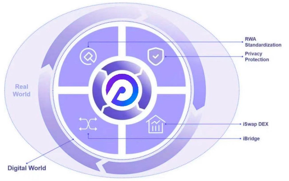 Portaldot tweet media