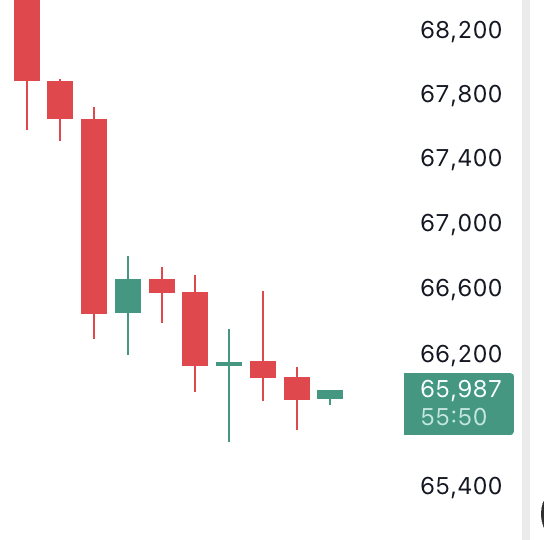 Altcoin Daily tweet media