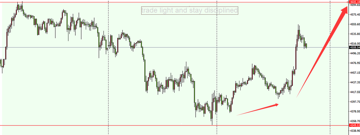 Daniel Carter – Gold & XAUUSD tweet media
