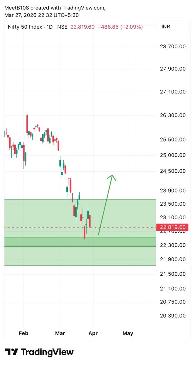 Meet Bhanushali tweet media