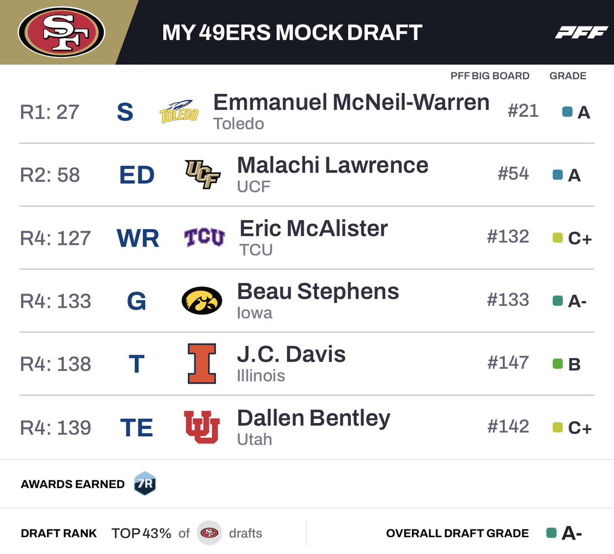 Coach Yac 🗣 tweet media