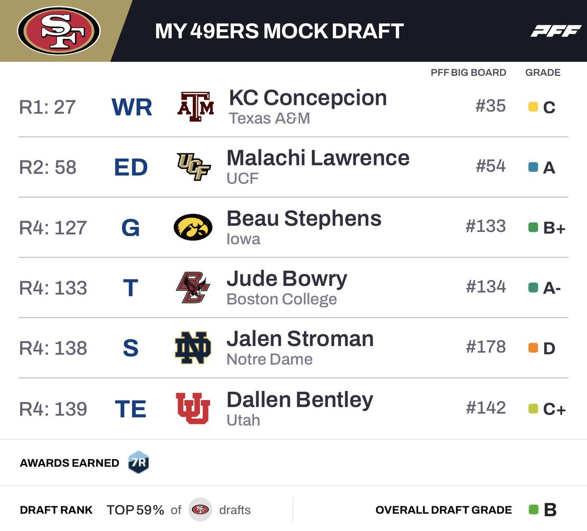 Coach Yac 🗣 tweet media