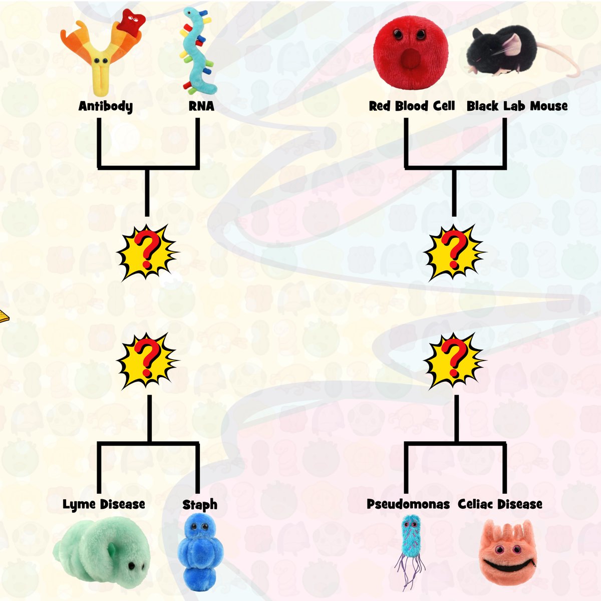 GIANTmicrobes, Inc. tweet media