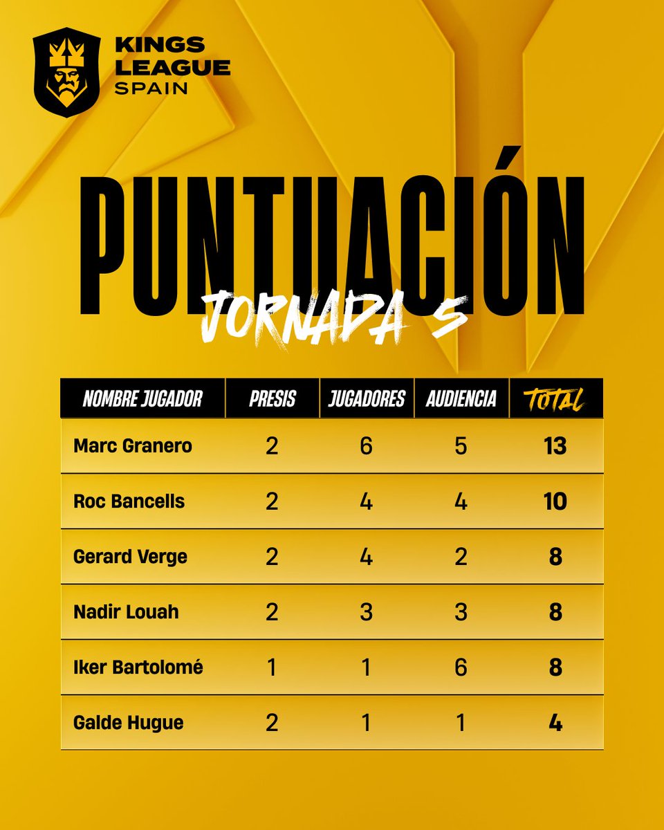 Kings League Spain tweet media