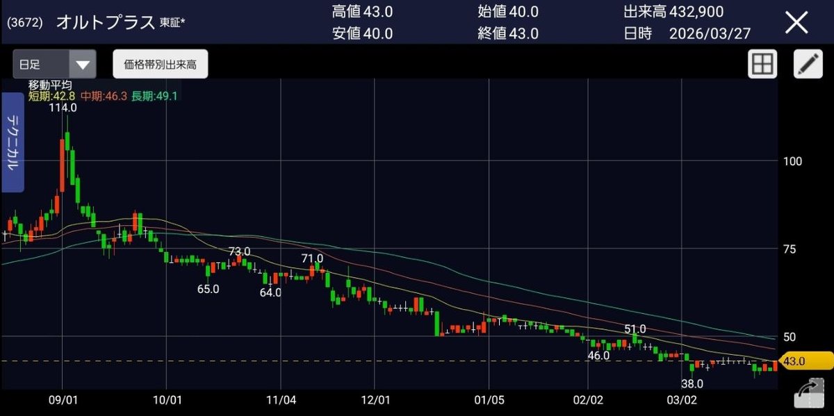 株元/投資家 tweet media