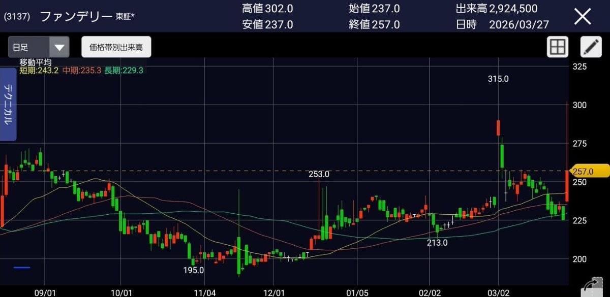 株元/投資家 tweet media
