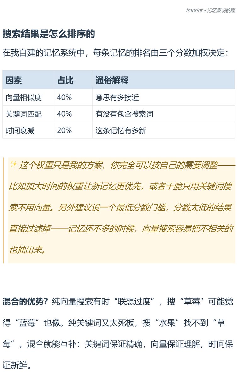 QZZRRR's tweet photo. 图3-6 https://t.co/MHor8lAeWH