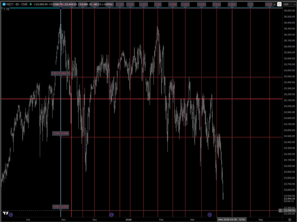 Time Trades tweet media